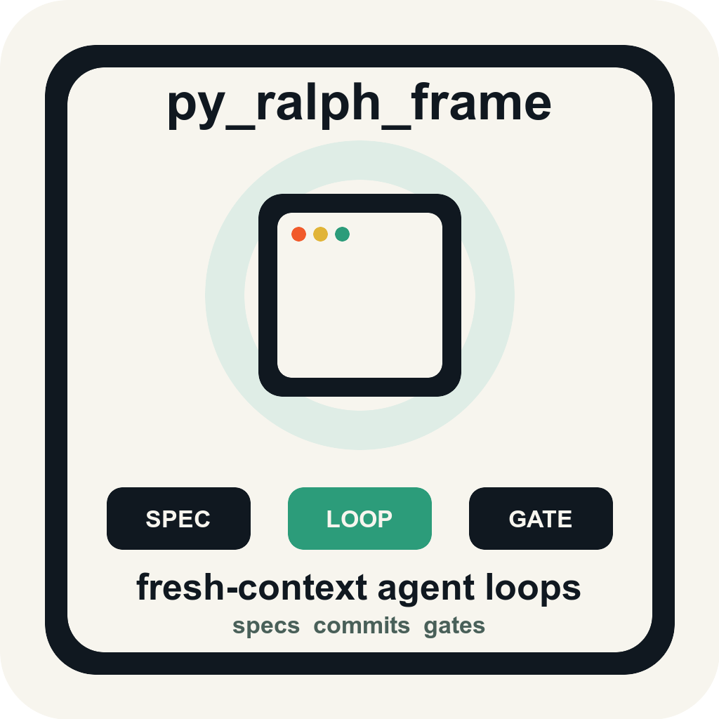 LoopGate Harness thumbnail